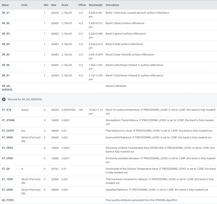 Spectral Band Documentation