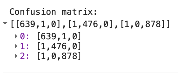Confusion Matrix