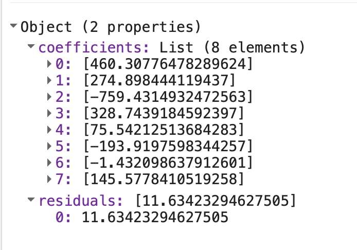 Regression Coefficients